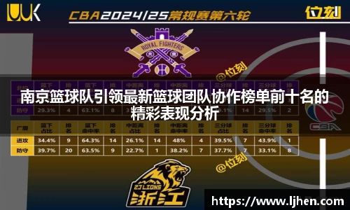 南京篮球队引领最新篮球团队协作榜单前十名的精彩表现分析