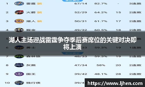 湖人主场迎战雷霆争夺季后赛席位的关键对决即将上演