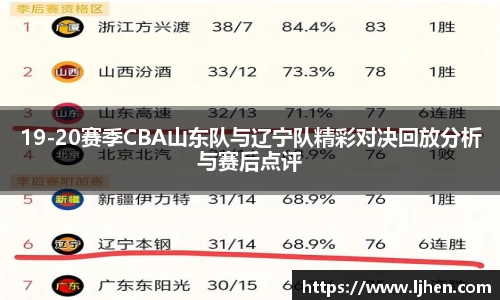 19-20赛季CBA山东队与辽宁队精彩对决回放分析与赛后点评